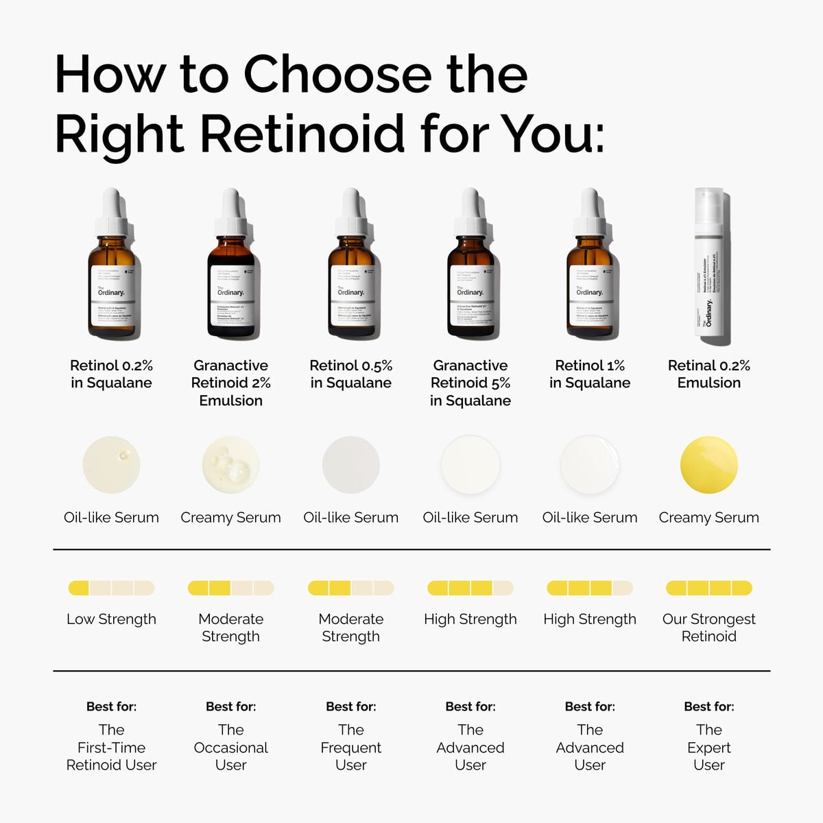 retinal-0-2-emulsion-y6 FY25-D41247-ORD-Web-PDP-Rtnl-02pct-Eml-1x1-EN-5.jpg
